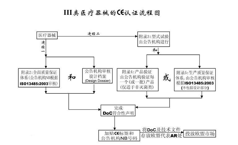 ce認(rèn)證是什么