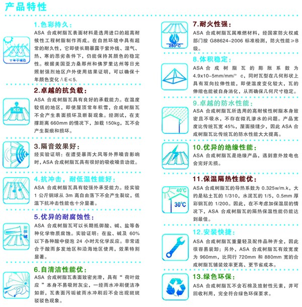 輕鋼結(jié)構(gòu)別墅屋面瓦_輕質(zhì)合成樹脂瓦